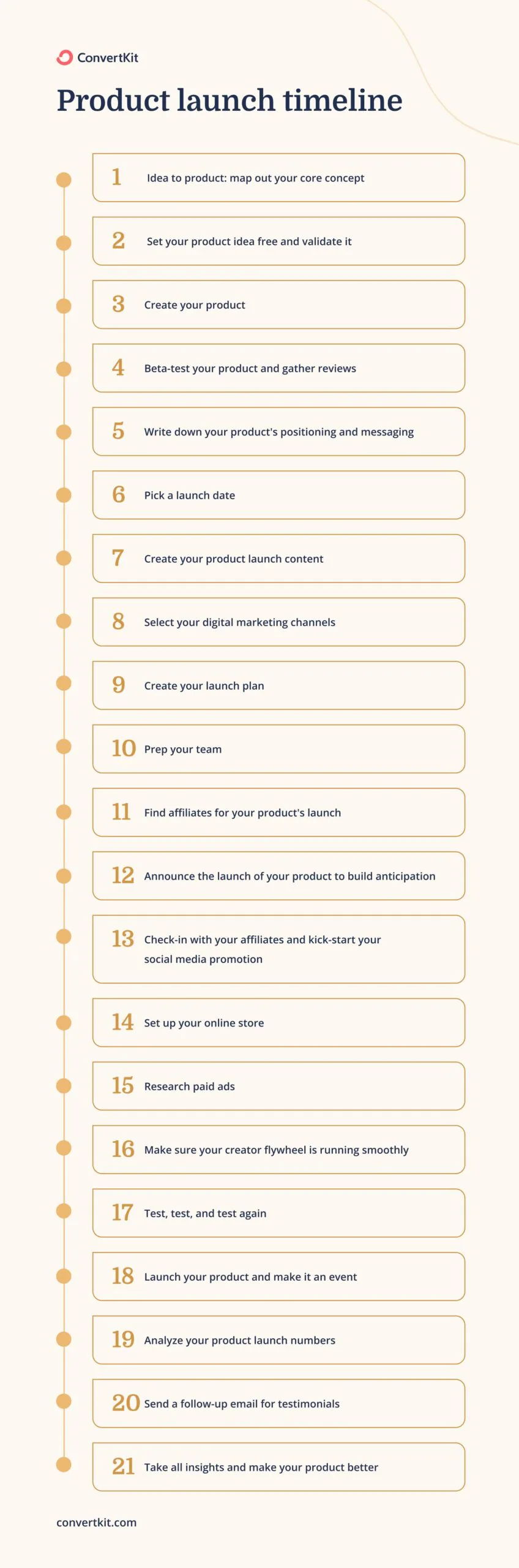 4 month step-by-step product launch timeline