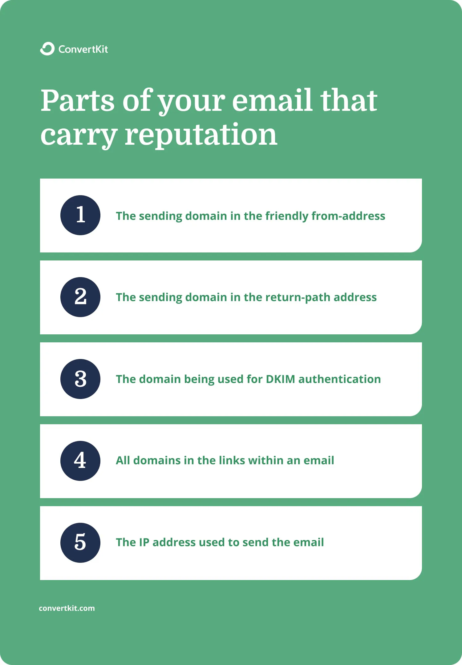 Email reputation