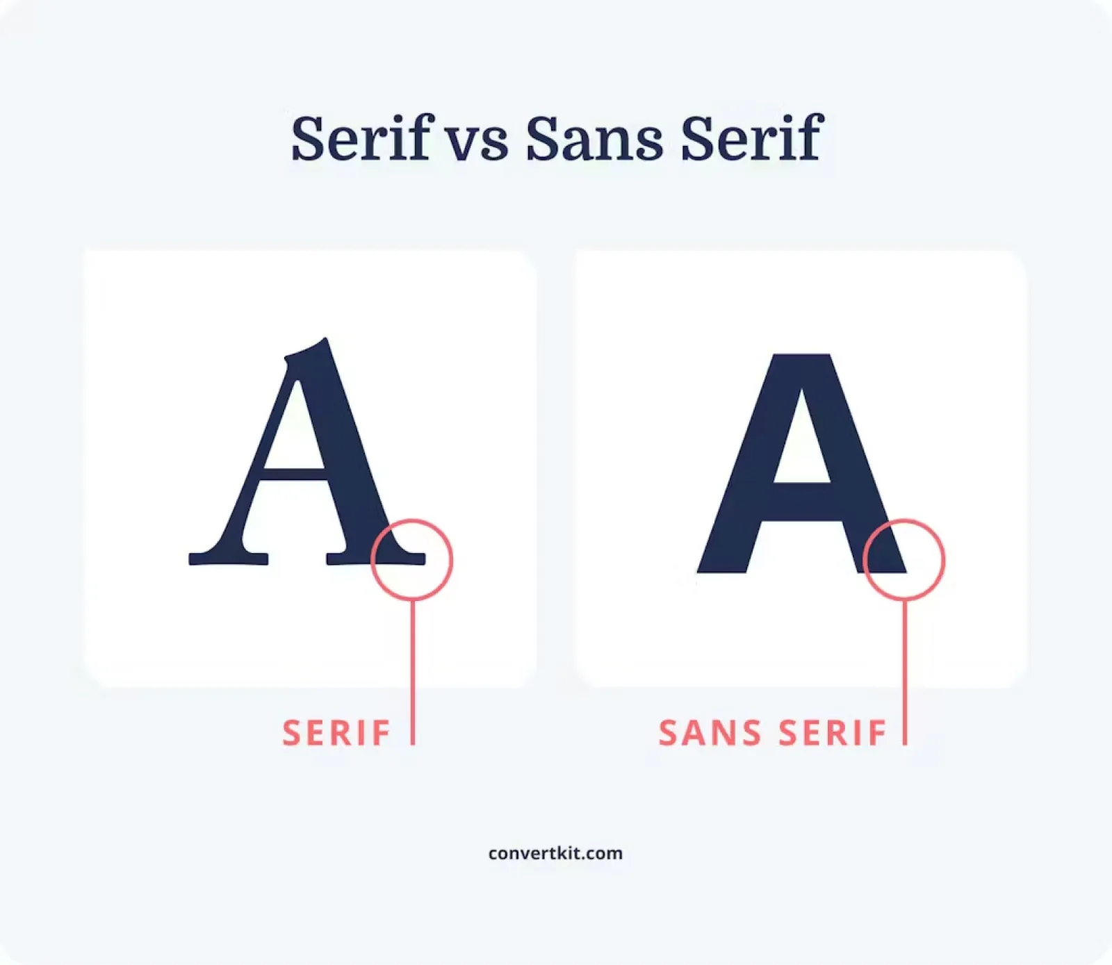 Serif vs Sans Serif