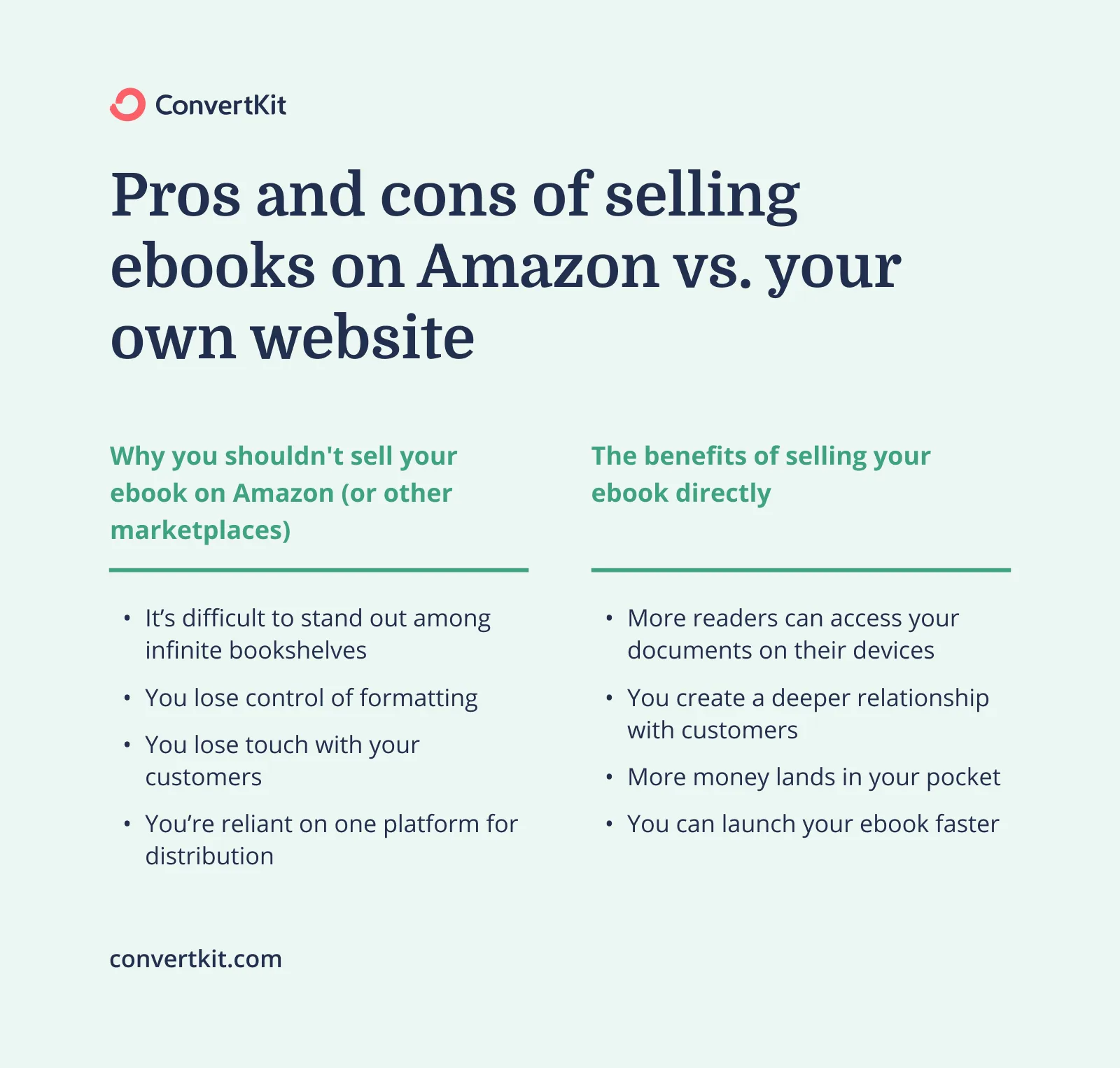 Overview of the pros and cons of selling ebooks on Amazon vs. your own website