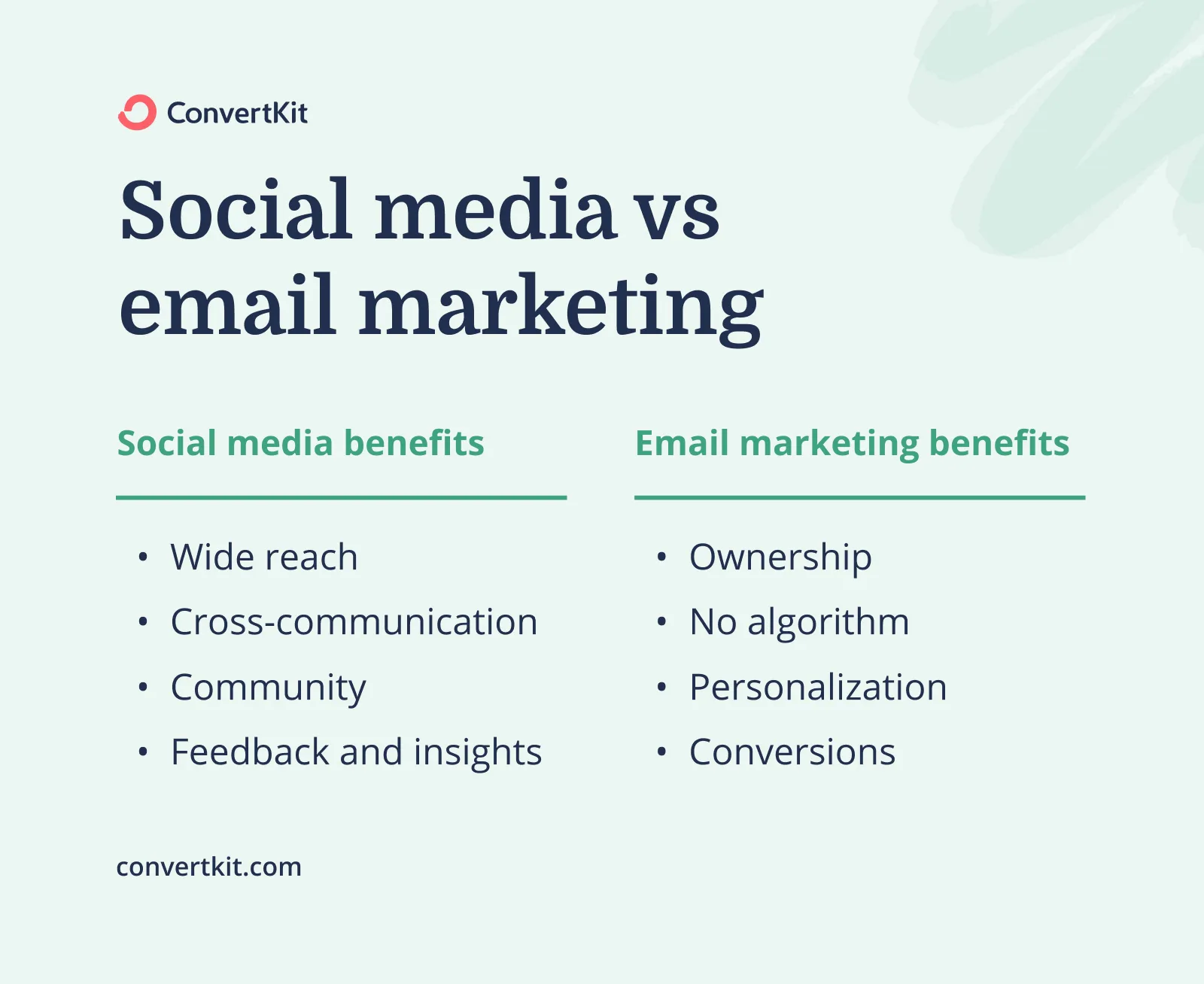 Social media vs email marketing at a glance – Email marketing benefits are ownership, no algorithm, personalization, and conversions; while social media is great for a wide reach, cross-communication, community, as well as feedback and insights.