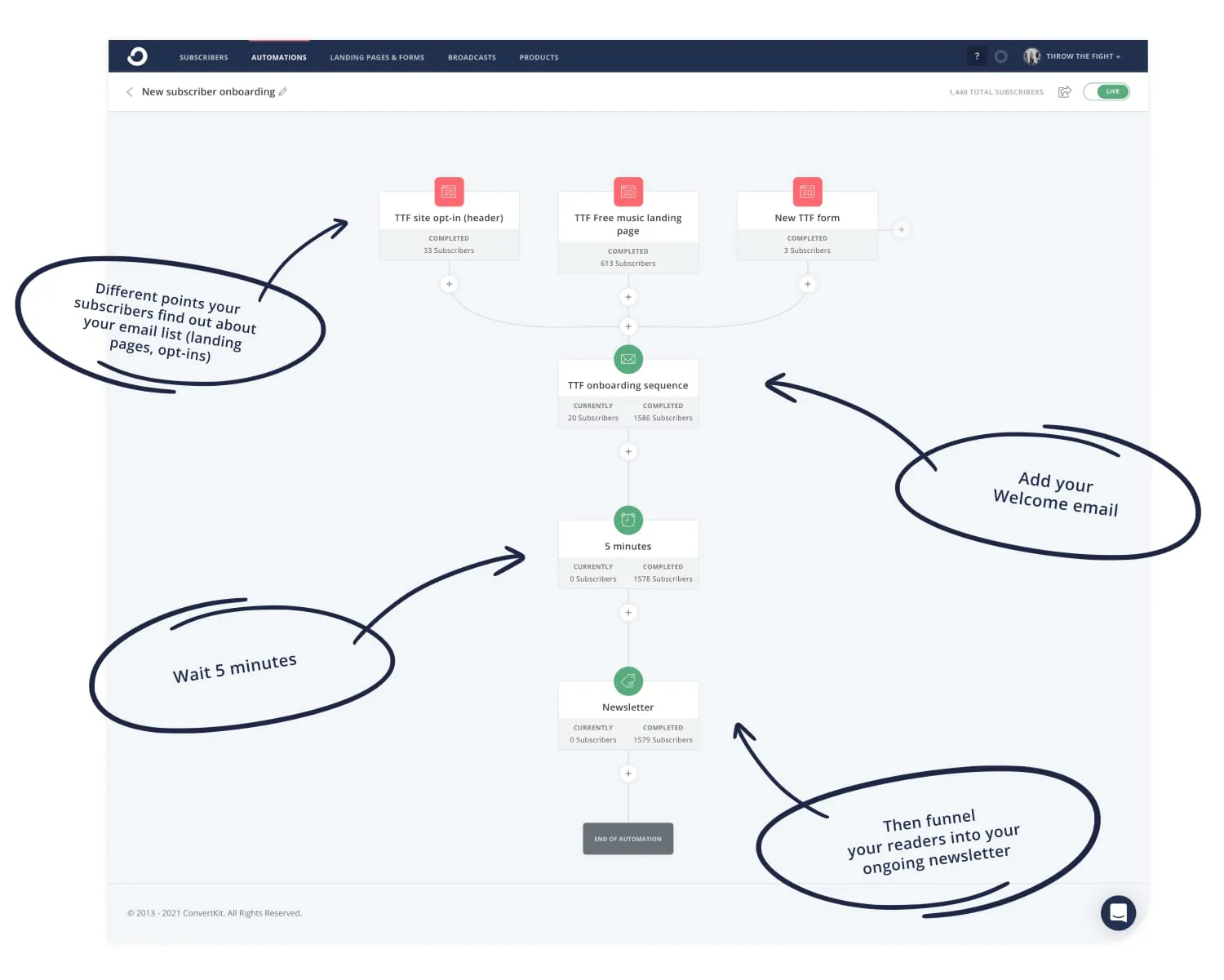 How bands can use email marketing