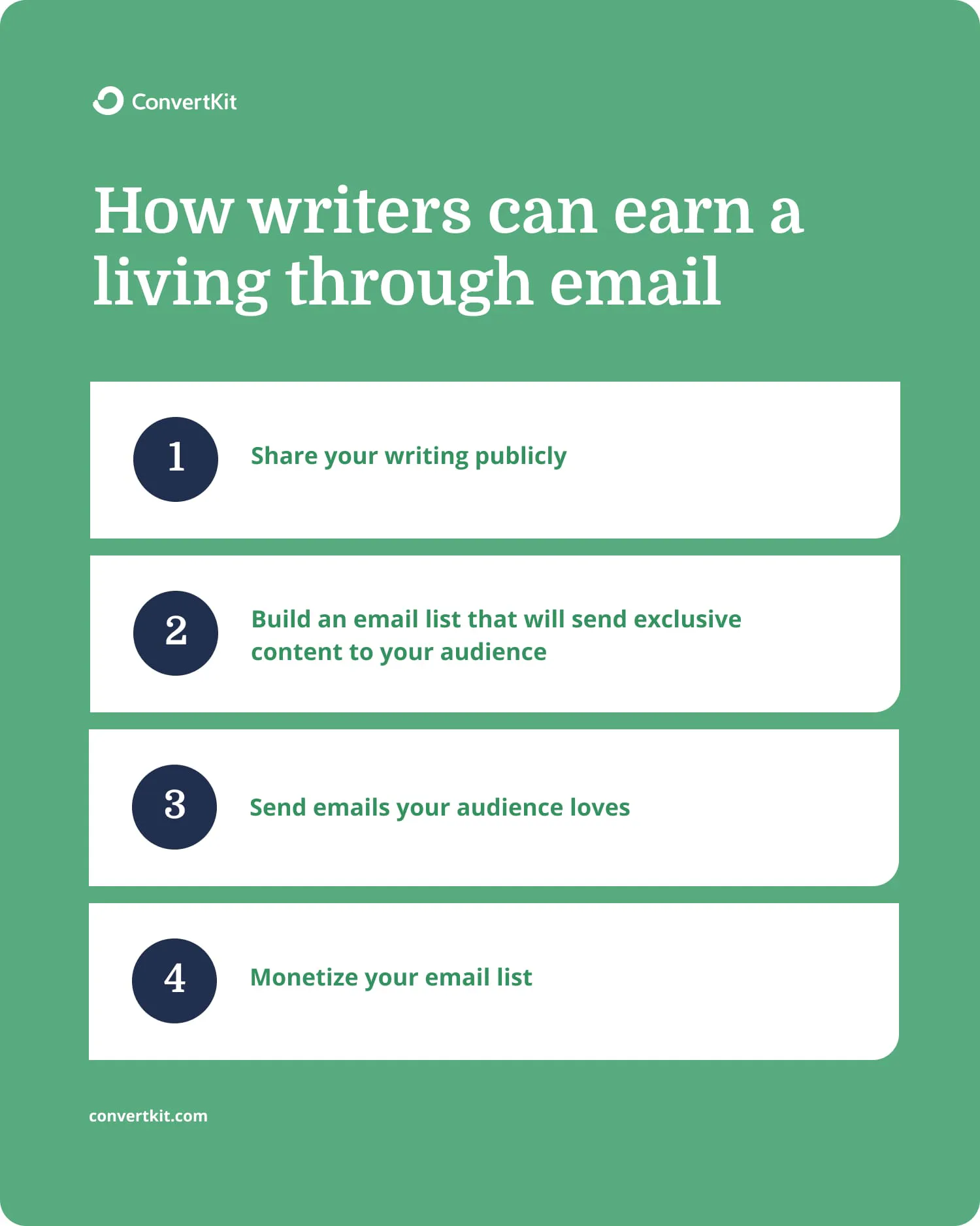 Writers make money through email