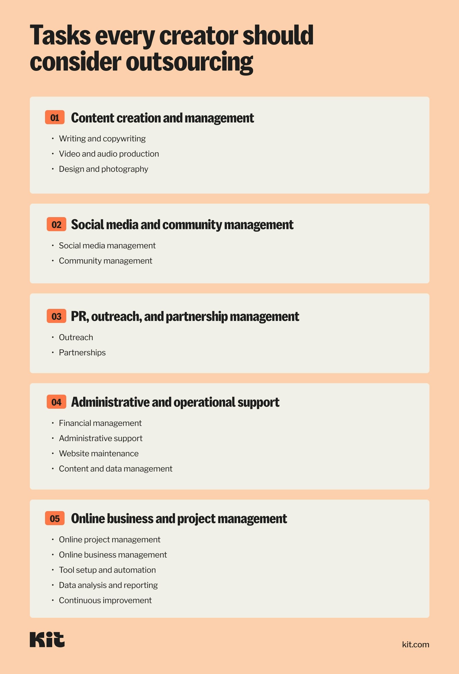 Tasks every creator should consider outsourcing to a virtual assistant, contractor, or service provider: content creation & mgmt; social media & community mgmt; PR, outreach, and partnership mgmt; Admin and operational support; online business & project mgmt.