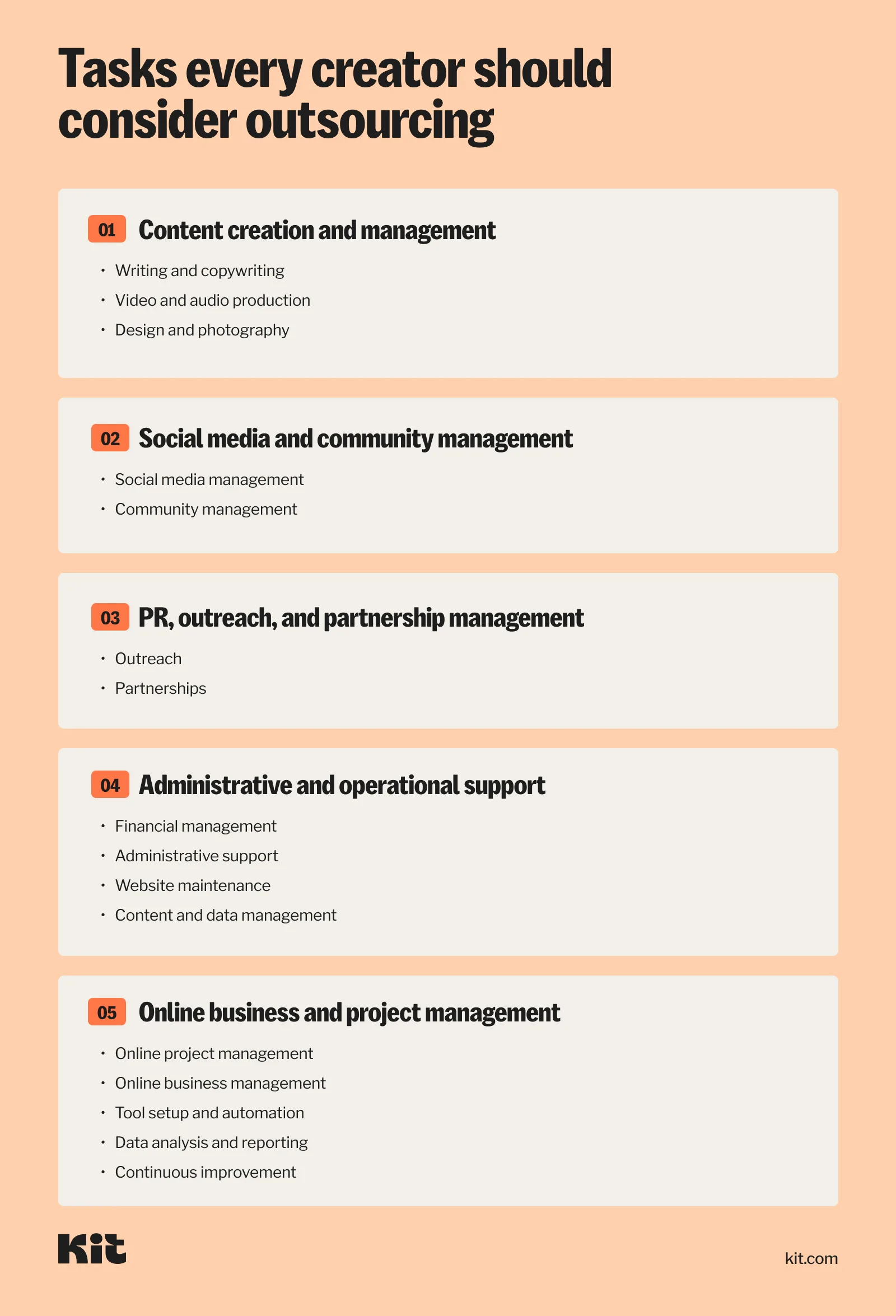 Tasks every creator should consider outsourcing to a virtual assistant, contractor, or service provider: content creation & mgmt; social media & community mgmt; PR, outreach, and partnership mgmt; Admin and operational support; online business & project mgmt.