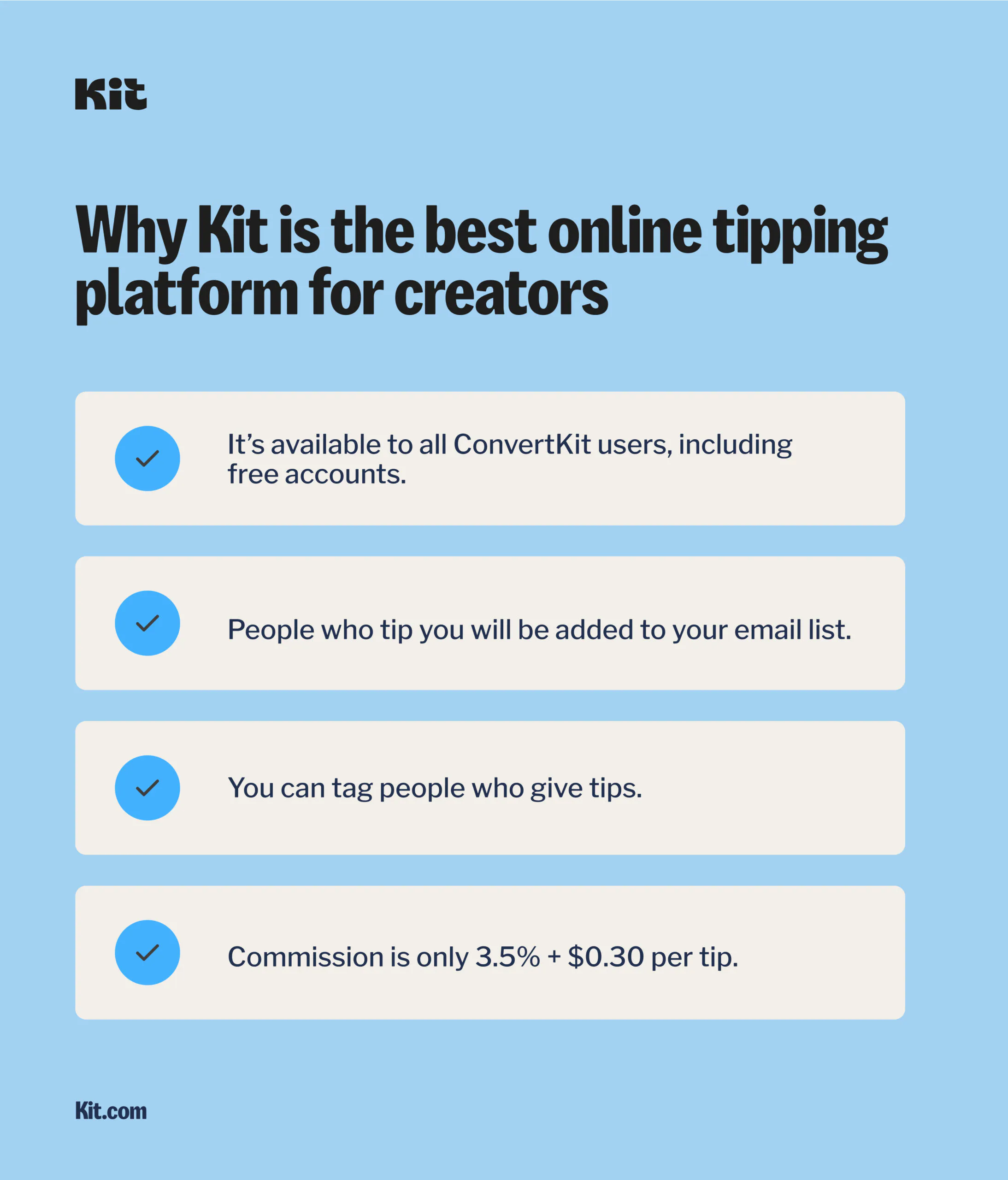The best online tipping platform for creators: Kit. It's included in free accounts, low commission fee, plus you can tag tippers and add them to your email list.