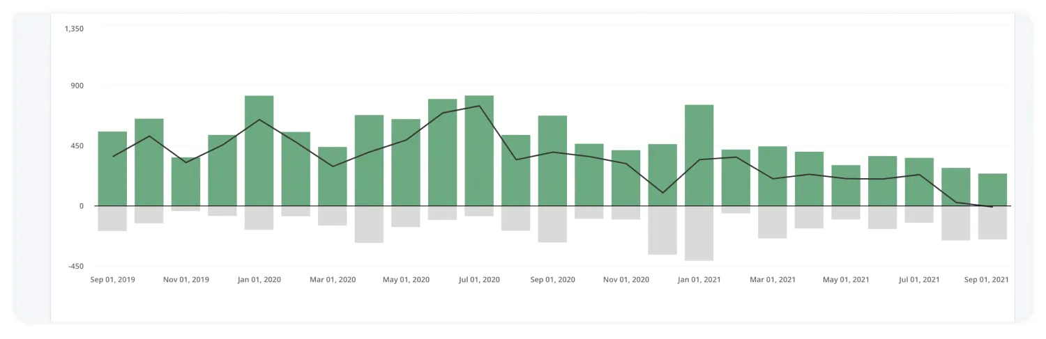 Nick's subscriber growth