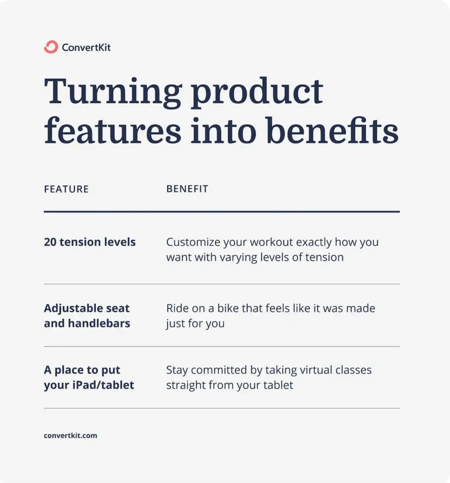 Writing exercise: Practice turning product features into benefits